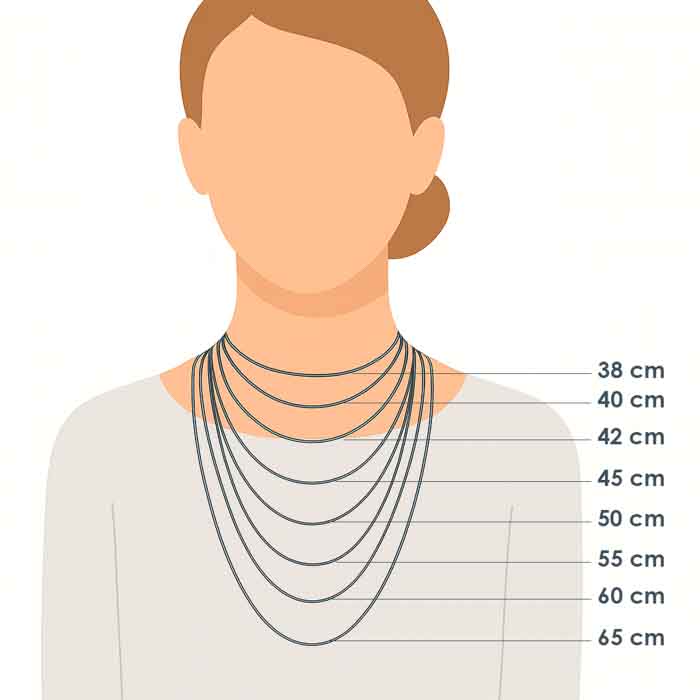 Ilustrační schéma délek řetízků